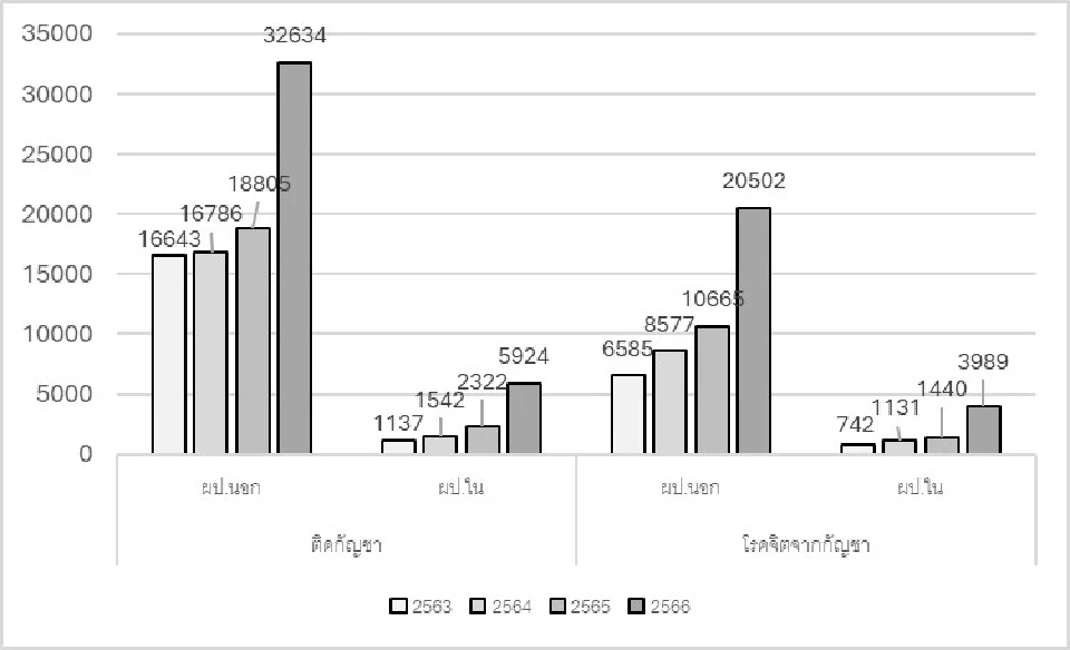63 ตัวแทนเครือข่ายแพทย์ นักวิชาการฯ ร่วมลงชื่อส่งจม.เปิดผนึกจี้ สธ. ปิดช่องโหว่กัญชา