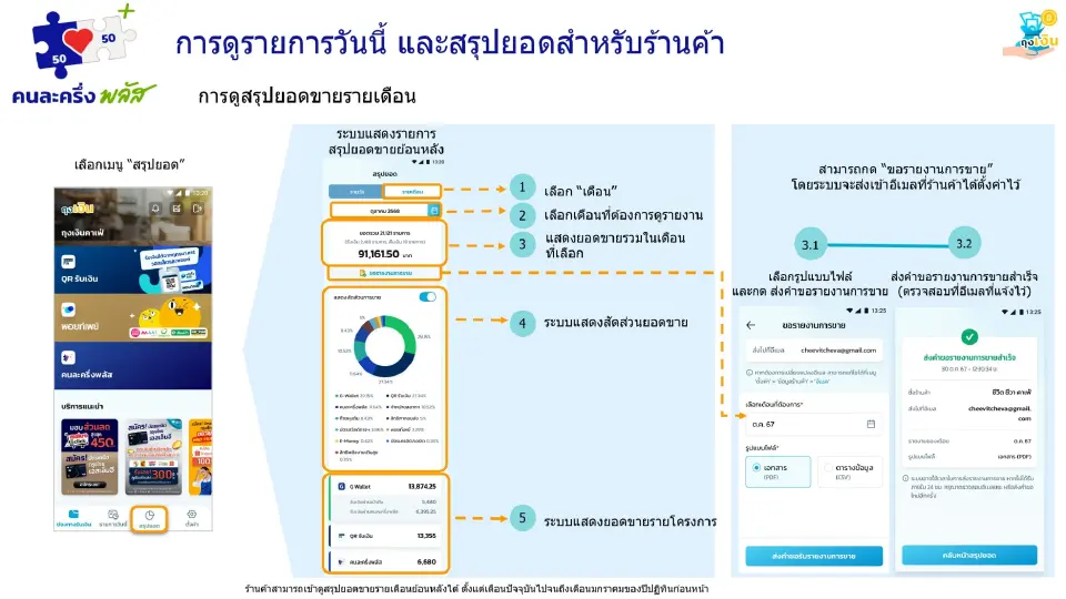 เช็กการดูสรุปยอดขายรายเดือน