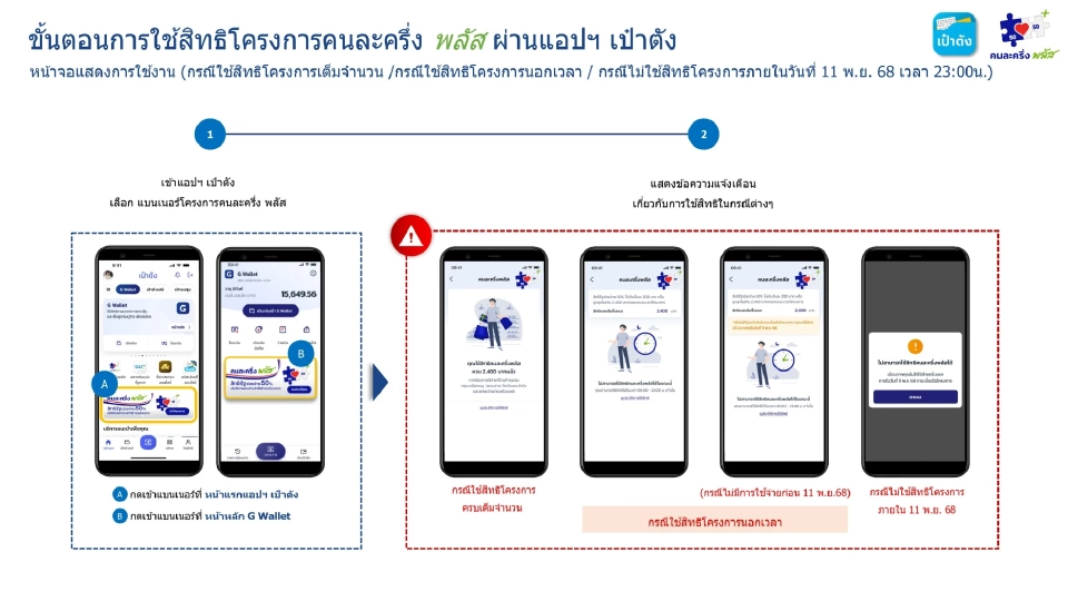 ขั้นตอนการใช้สิทธิคนละครึ่งพลัส 