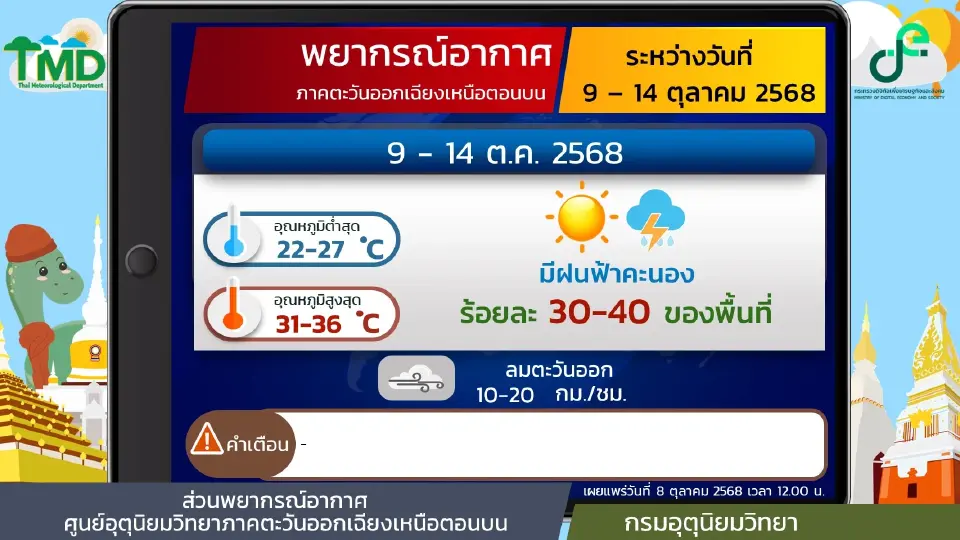 สภาพอากาศวันนี้ -14 ต.ค.กทม.ภาคกลาง ตะวันออก ใต้ฝนเพิ่ม ฝนตกหนักบางแห่ง