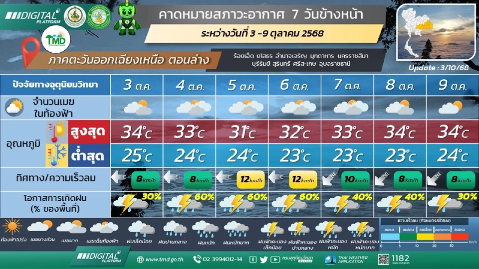 ภาคตะวันออกเฉียงเหนือ  มีฝนฟ้าคะนองกับมีฝนตกหนักบางแห่ง