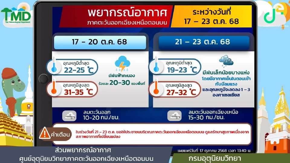 ภาคตะวันออกเฉียงเหนือ วันที่ 17 – 20 ต.ค. 68 มีฝนฟ้าคะนองร้อยละ 20 – 30 ของพื้นที่  