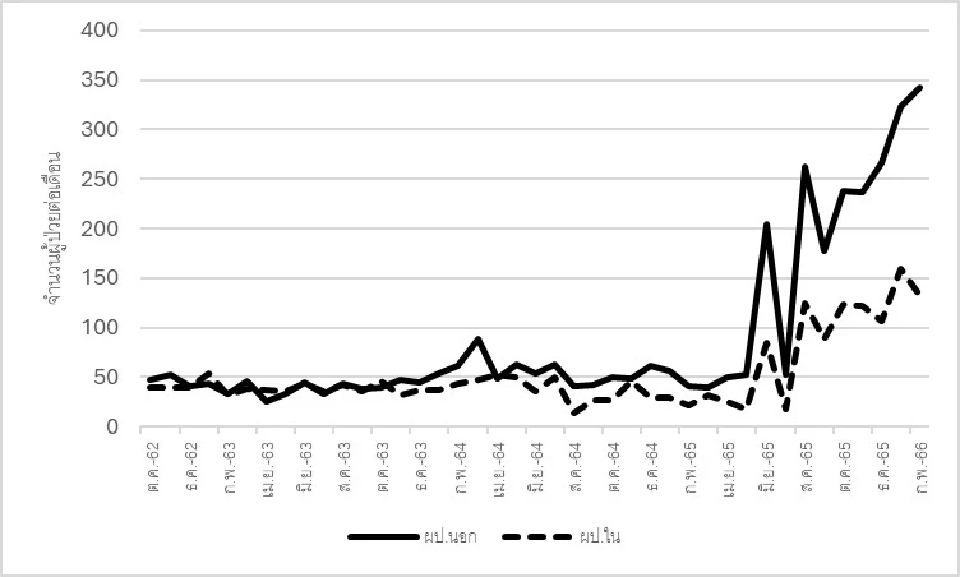 63 ตัวแทนเครือข่ายแพทย์ นักวิชาการฯ ร่วมลงชื่อส่งจม.เปิดผนึกจี้ สธ. ปิดช่องโหว่กัญชา