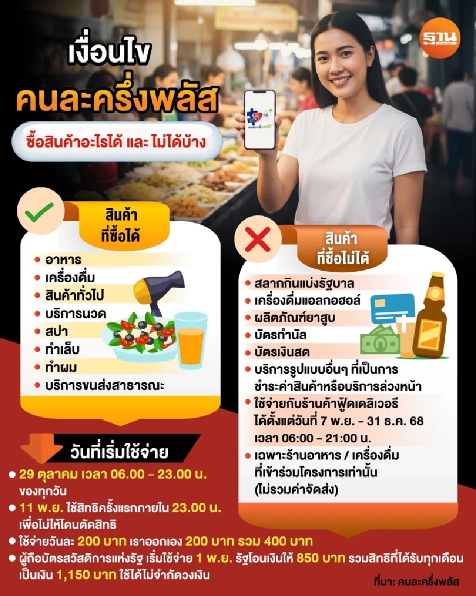 คนละครึ่งพลัส 2568 ซื้ออะไรได้ และ ไม่ได้บ้าง