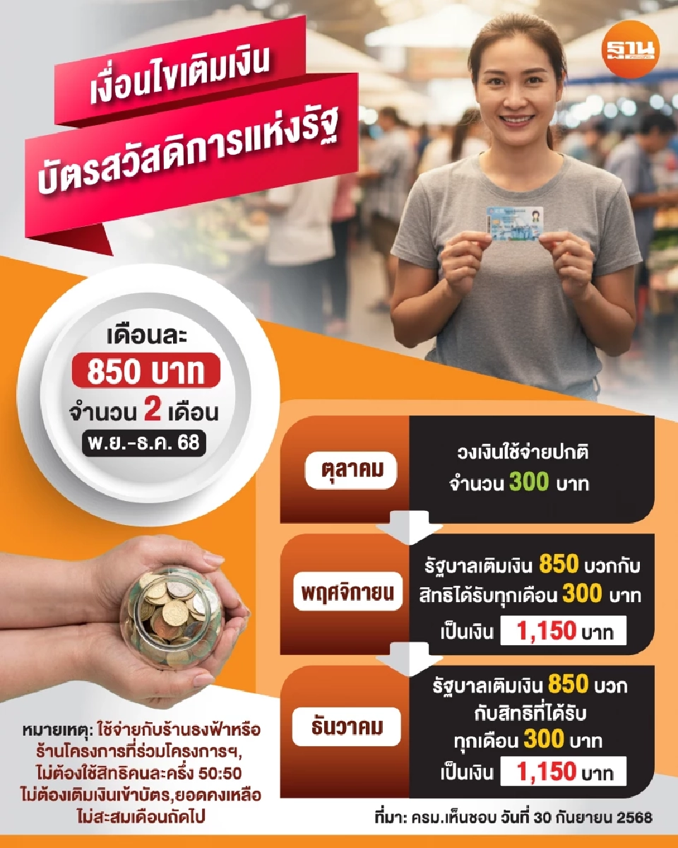 เงื่อนไขเติมเงินบัตรสวัสดิการแห่งรัฐ 