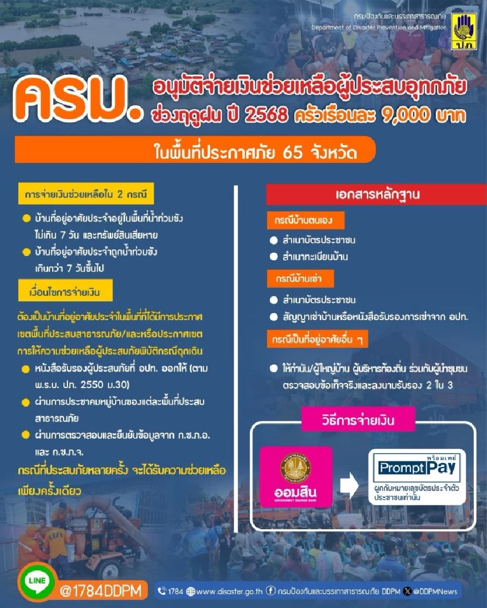 เงินเยียวยาน้ำท่วม 9000 บาท 