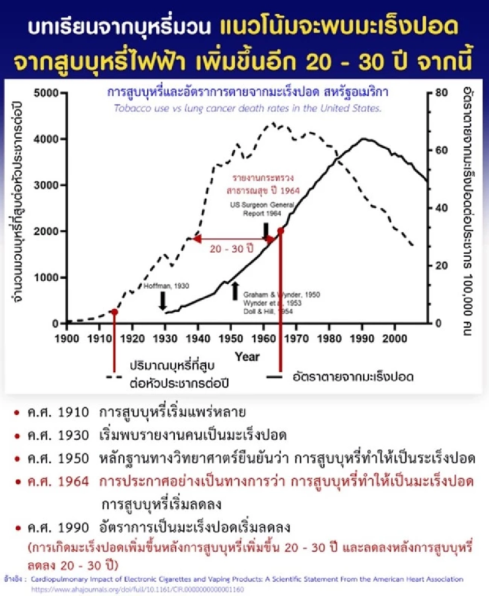 63 ตัวแทนเครือข่ายแพทย์ นักวิชาการฯ ร่วมลงชื่อส่งจม.เปิดผนึกจี้ สธ. ปิดช่องโหว่กัญชา