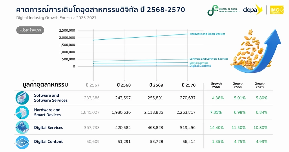 ประเทศไทยพร้อมหรือยัง กับเศรษฐกิจดิจิทัลเต็มรูปแบบ? (จบ)