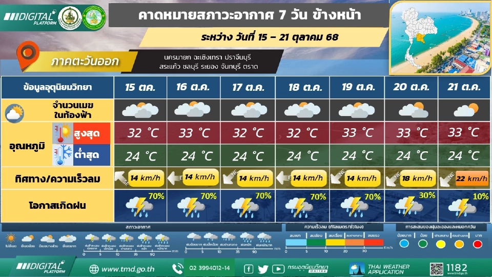 ภาคตะวันออก มีฝนฟ้าคะนองร้อยละ 40 – 60 ของพื้นที่ และมีฝนตกหนักบางแห่ง