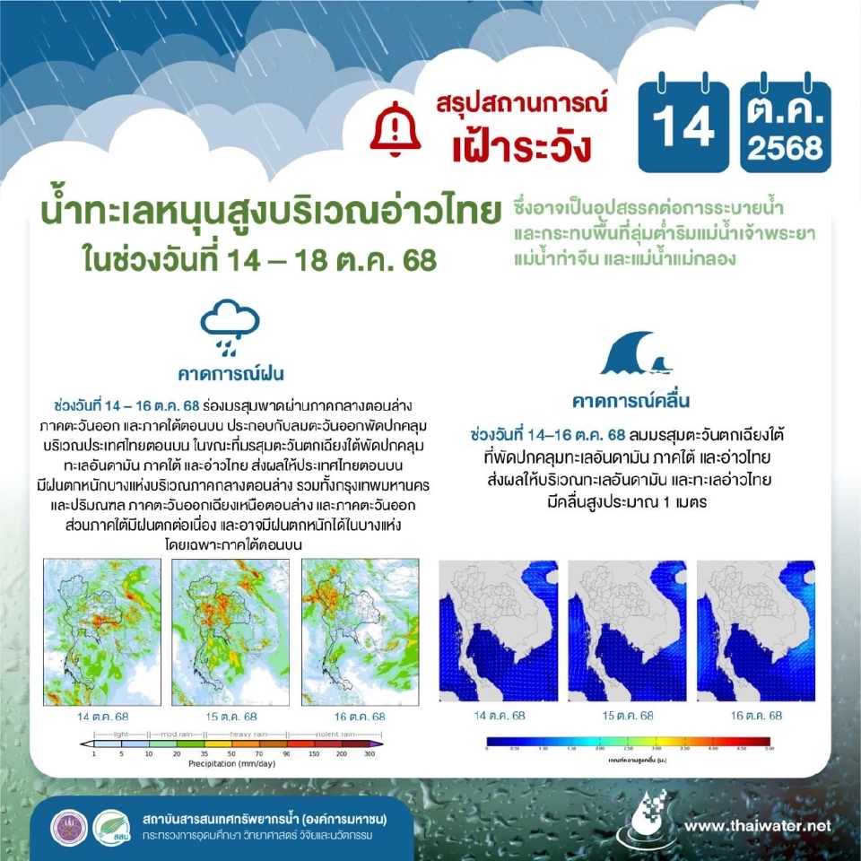 พื้นที่ลุ่มต่ำริมน้ำเจ้าพระยา ท่าจีน แม่กลอง เฝ้าระวังน้ำทะเลหนุนสูงวันนี้ -18 ตุลาคม 2568 