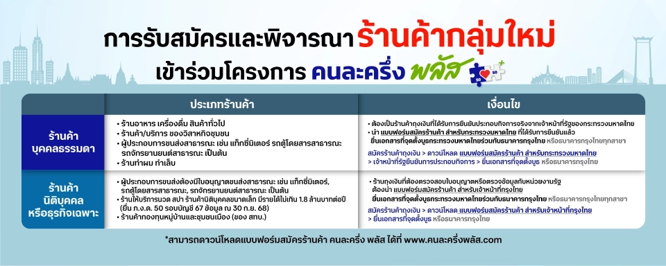 ลงทะเบียนร้านค้าในโครงการคนละครึ่งพลัส เริ่ม 15 ตุลาคมนี้ เช็กคุณสมบัติ เงื่อนไขการเข้าร่วมโครงการที่นี่