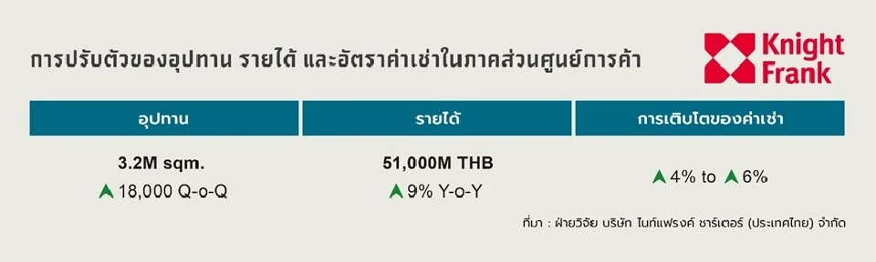 การปรับตัวของอุปทาน