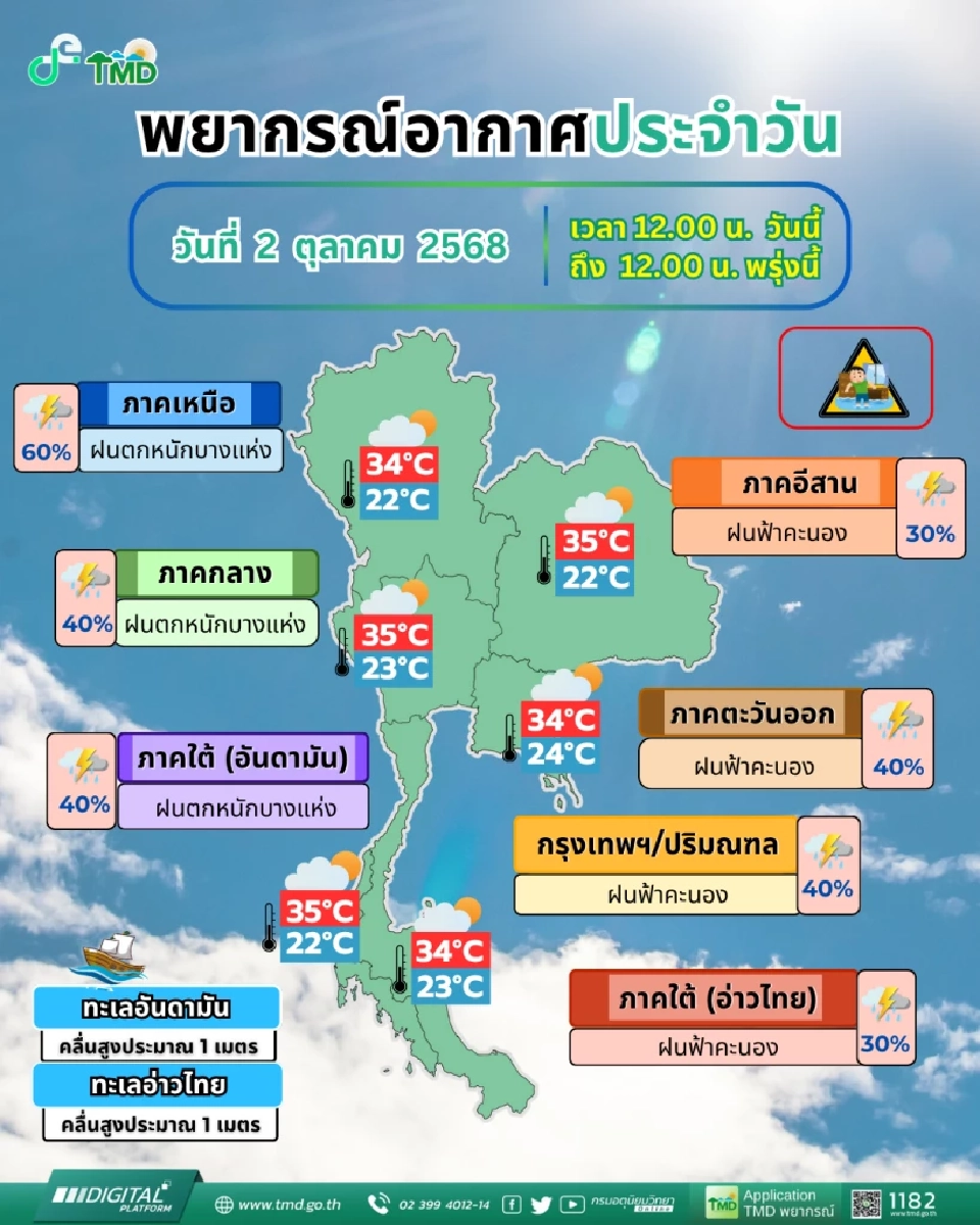 พยากรณ์อากาศสำหรับประเทศไทย 12:00 น. วันนี้ ถึง 12:00 น. วันพรุ่งนี้