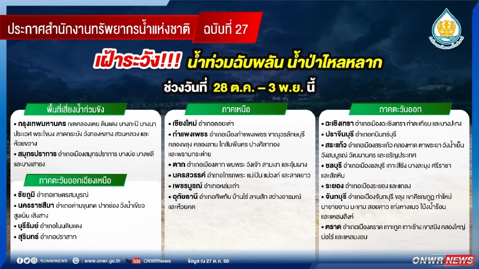 เปิดรายชื่อพื้นที่เสี่ยงน้ำท่วมฉับพลัน น้ำป่าไหลหลาก น้ำท่วมขังระยะสั้น ระหว่างวันที่ 28 ต.ค.-3 พ.ย.68 