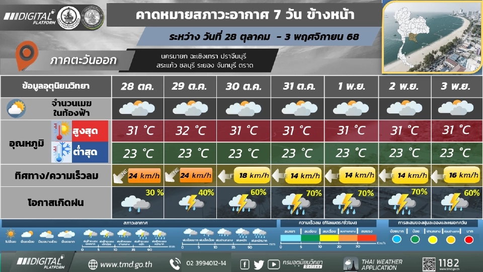 ภาคตะวันออก มีฝน/ฝนฟ้าคะนองร้อยละ 40 – 70 ของพื้นที่ และมีฝนตกหนักบางแห่ง