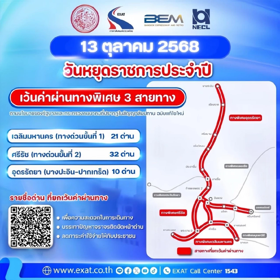วันนวมินทรมหาราช 13 ต.ค.68 กทพ.เปิดให้ขึ้นทางด่วนฟรี 3 สายทาง 63 ด่าน เช็กรายชื่อพิกัดยกเว้นค่าผ่านทางพิเศษที่นี่