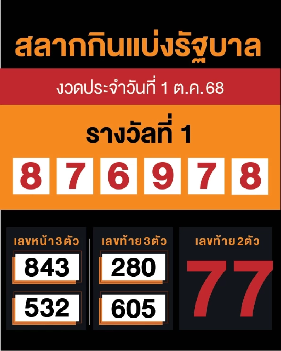 ตรวจหวยงวดนี้ 1 ตุลาคม 2568 - ผลสลากกินแบ่งรัฐบาล ที่นี่