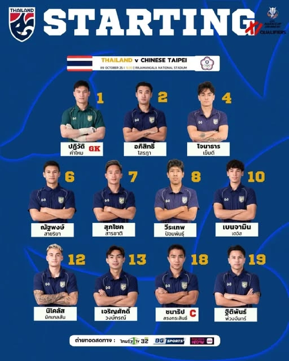 รายชื่อผู้เล่น 11 ตัวจริง ทีมชาติไทย พบ ไต้หวัน ไชนีส ไทเป