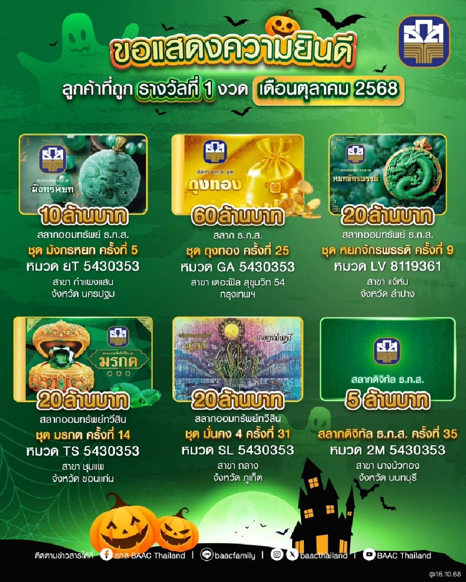 LIVE ถ่ายทอดสดการออกรางวัลสลากออมทรัพย์ ธ.ก.ส. 16 ต.ค. 68 ตรวจหวยที่นี่