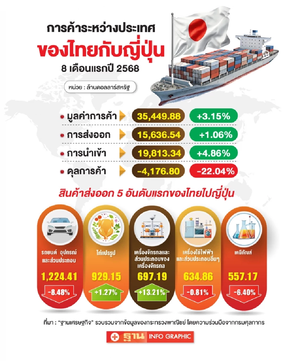 เร่งส่งออกโค้งท้ายไปญี่ปุ่น ‘บันเทิง-ซีรีส์วาย’ มาแรง! ฝ่าวิกฤตเยนอ่อน