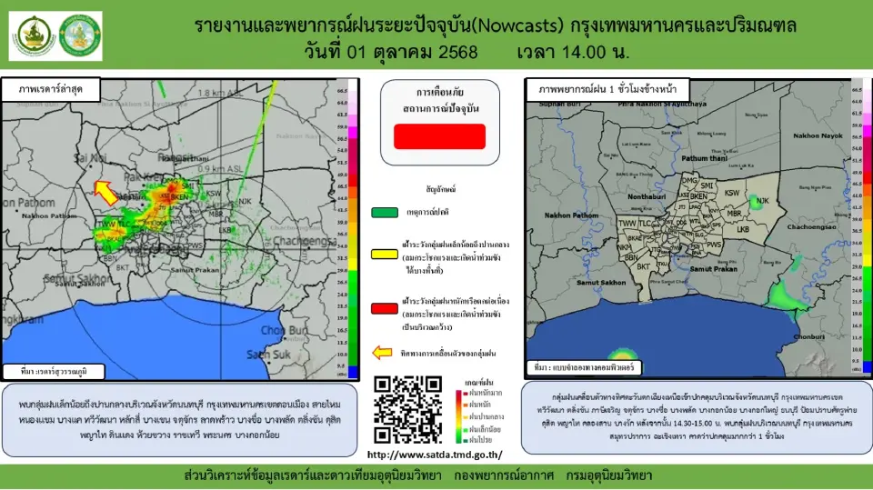 กรมอุตุนิยมวิทยา พยากรณ์ฝนกทม.ปริมณฑลวันนี้ 1 ต.ค.68 คาดฝนฟ้าคะนอง 60 % เช็กเรดาร์ฝน จุดเสี่ยงน้ำท่วมขัง พร้อมสภาพการจราจรแบบเรียลไทม์