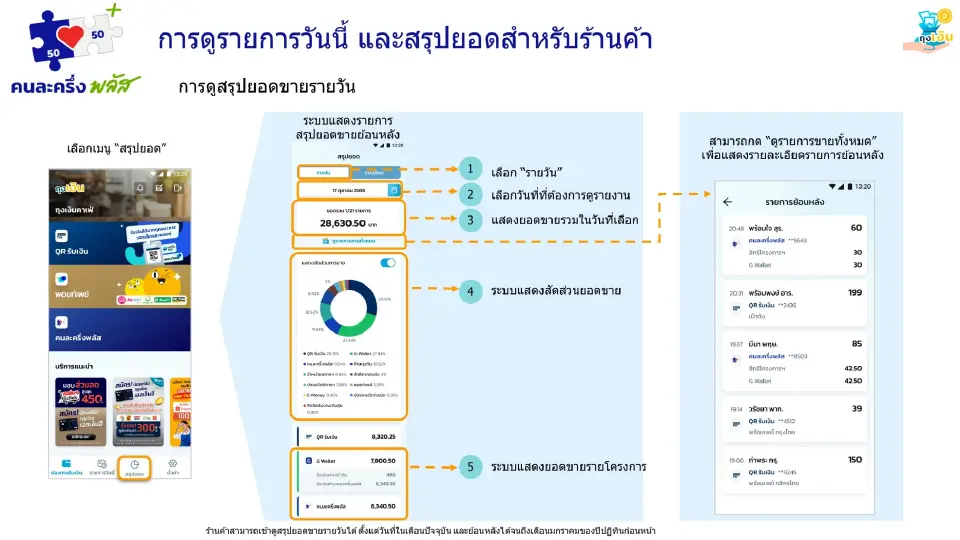 เช็กสรุปยอดขายแบบรายวัน