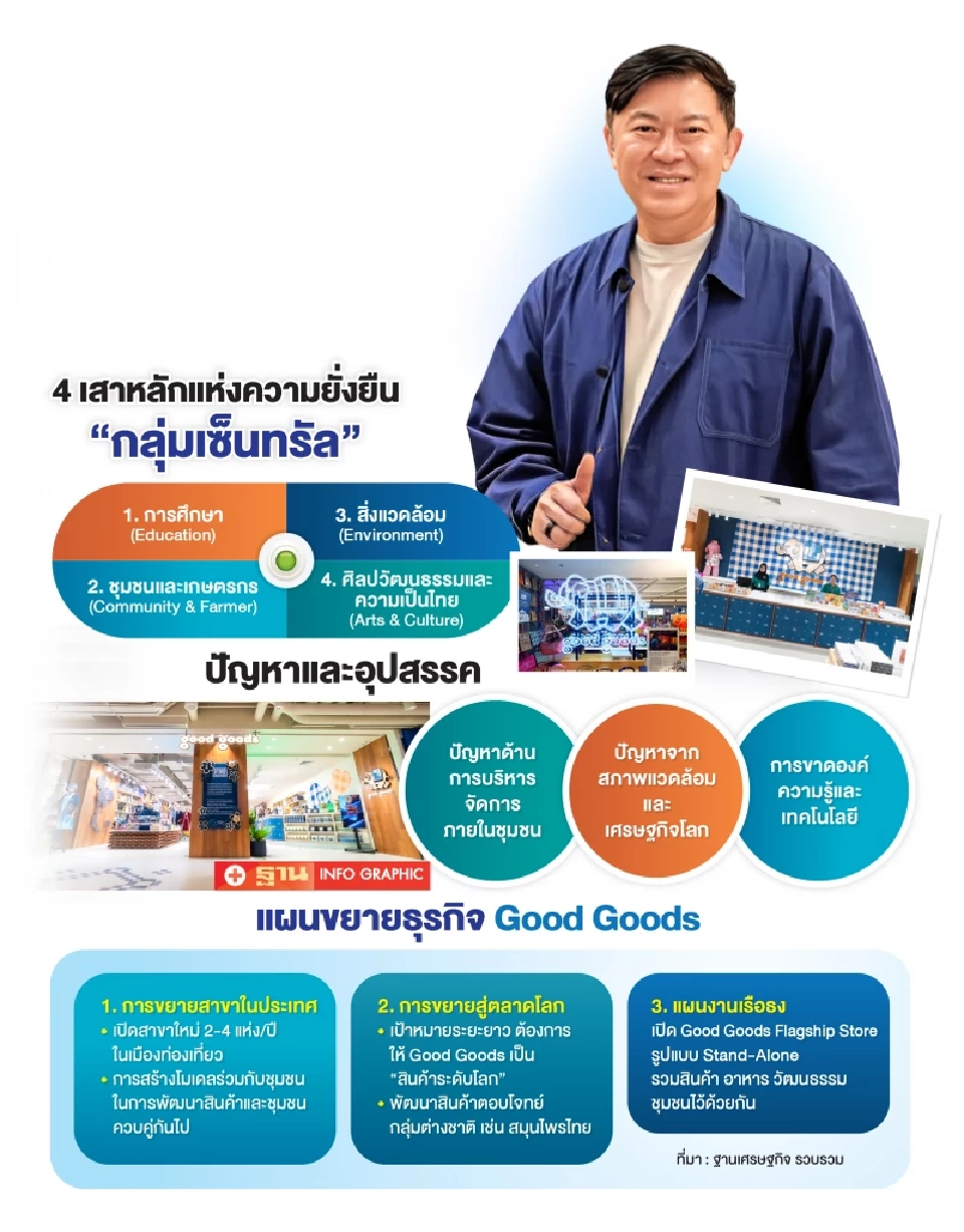เปิดวิถี Good Goods แบรนด์ไลฟ์สไตล์ไทยเพื่อสังคม จากชุมชนสู่โกลบอล