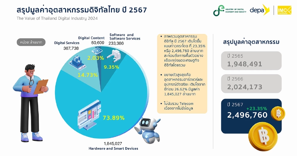 ประเทศไทยพร้อมหรือยัง กับเศรษฐกิจดิจิทัลเต็มรูปแบบ? (1)