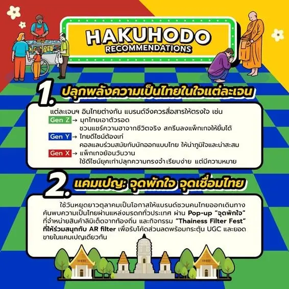 เผยผลสำรวจคนไทยยัง 'ยิ้มได้' แม้รัดเข็มขัด กระแส Proud to be THAI หนุนความสุขพุ่ง