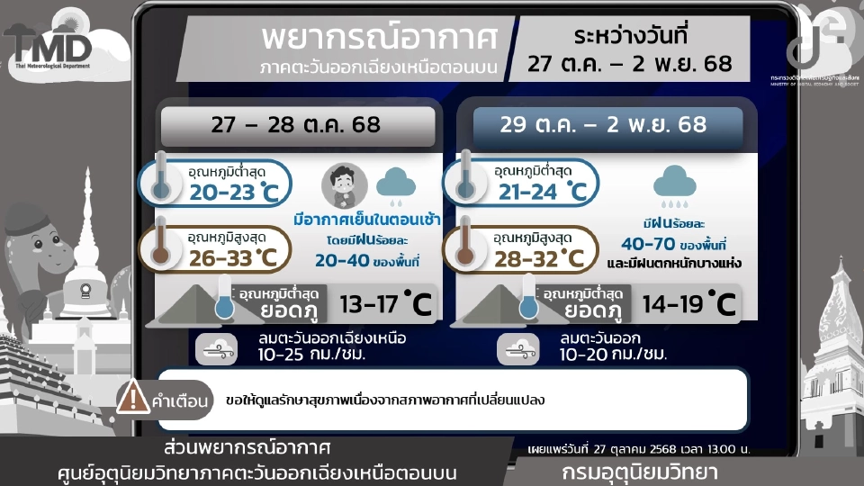 ภาคตะวันออกเฉียงเหนือ อากาศเย็นในตอนเช้า ฝนฟ้าคะนองกับมีฝนตกหนักบางแห่ง
