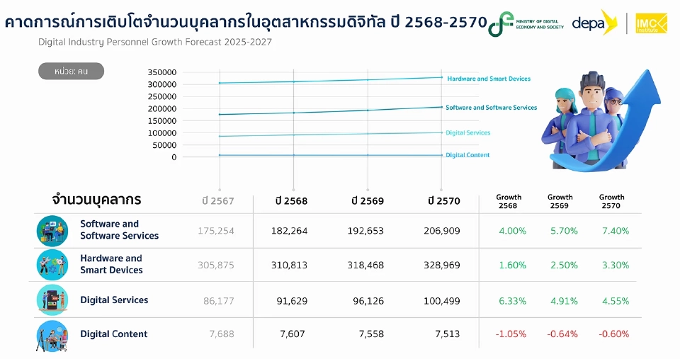 ประเทศไทยพร้อมหรือยัง กับเศรษฐกิจดิจิทัลเต็มรูปแบบ? (จบ)