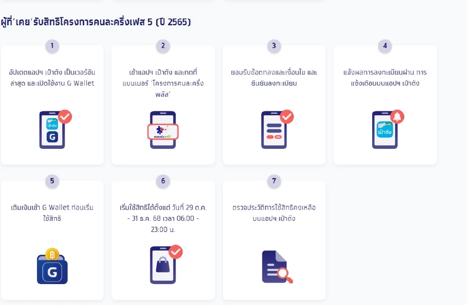 เปิดขั้นตอนลงทะเบียนโครงการคนละครึ่งพลัส สำหรับผู้ที่เคยรับสิทธิคนละครึ่งเฟส 5 (ปี 2565)