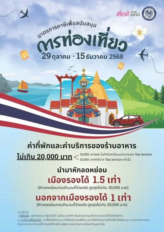 เช็กเงื่อนไขลดหย่อนภาษี 2568 ท่องเที่ยวเมืองหลัก – รอง สูงสุด 2 หมื่น