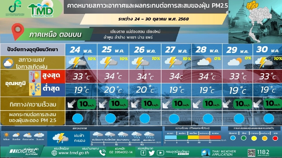 สภาพอากาศวันนี้ -30 ต.ค.ใต้ฝนตกหนักบางแห่ง ไทยตอนบนฝนเล็กน้อย อากาศเย็น