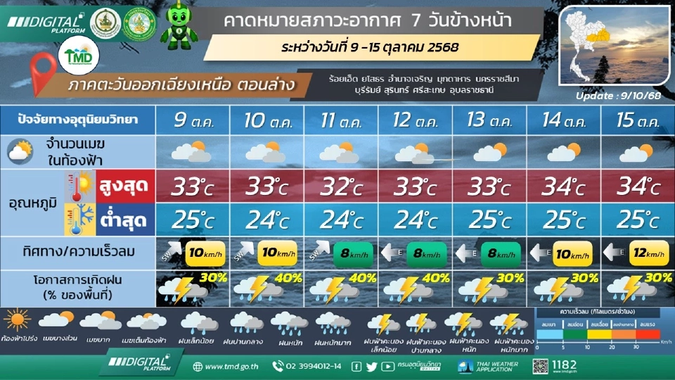 ภาคตะวันออกเฉียงเหนือ มีฝนฟ้าคะนอง