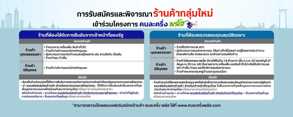 ร้านค้าลงทะเบียนคนละครึ่งพลัส 2568
