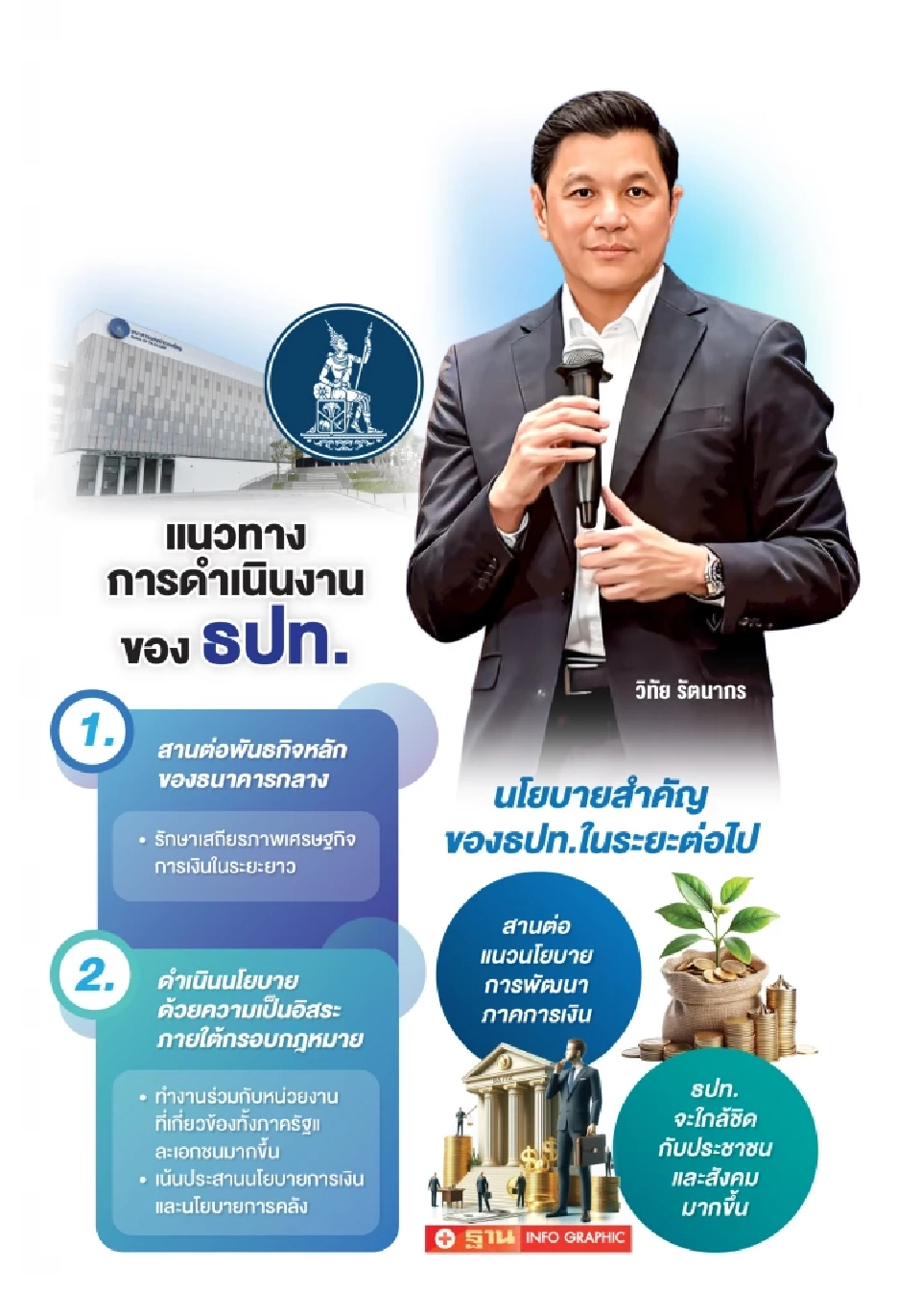 \'วิทัย รัตนากร\' ชี้ชัดกนง.สงวนกระสุน คงดอกเบี้ย 1.50% เน้นจังหวะเวลา