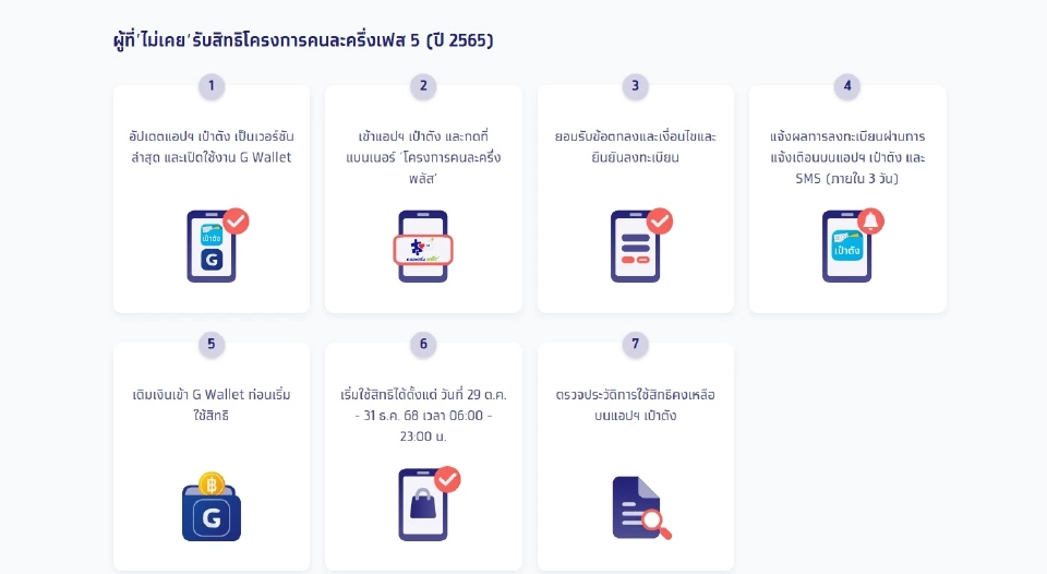 ผู้ที่ไม่เคยรับสิทธิคนละครึ่งพลัส