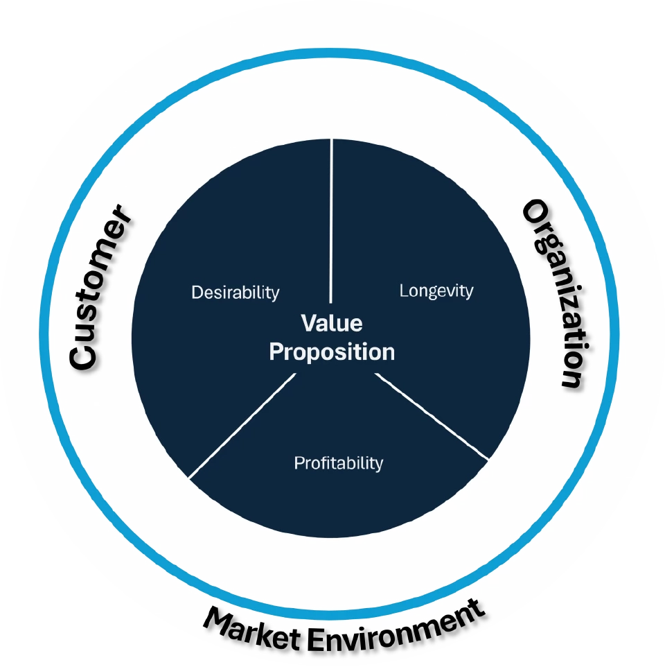 The Value Stick กับเกมราคา EV ในไทย ทำไมของแพงกว่ายังขายได้