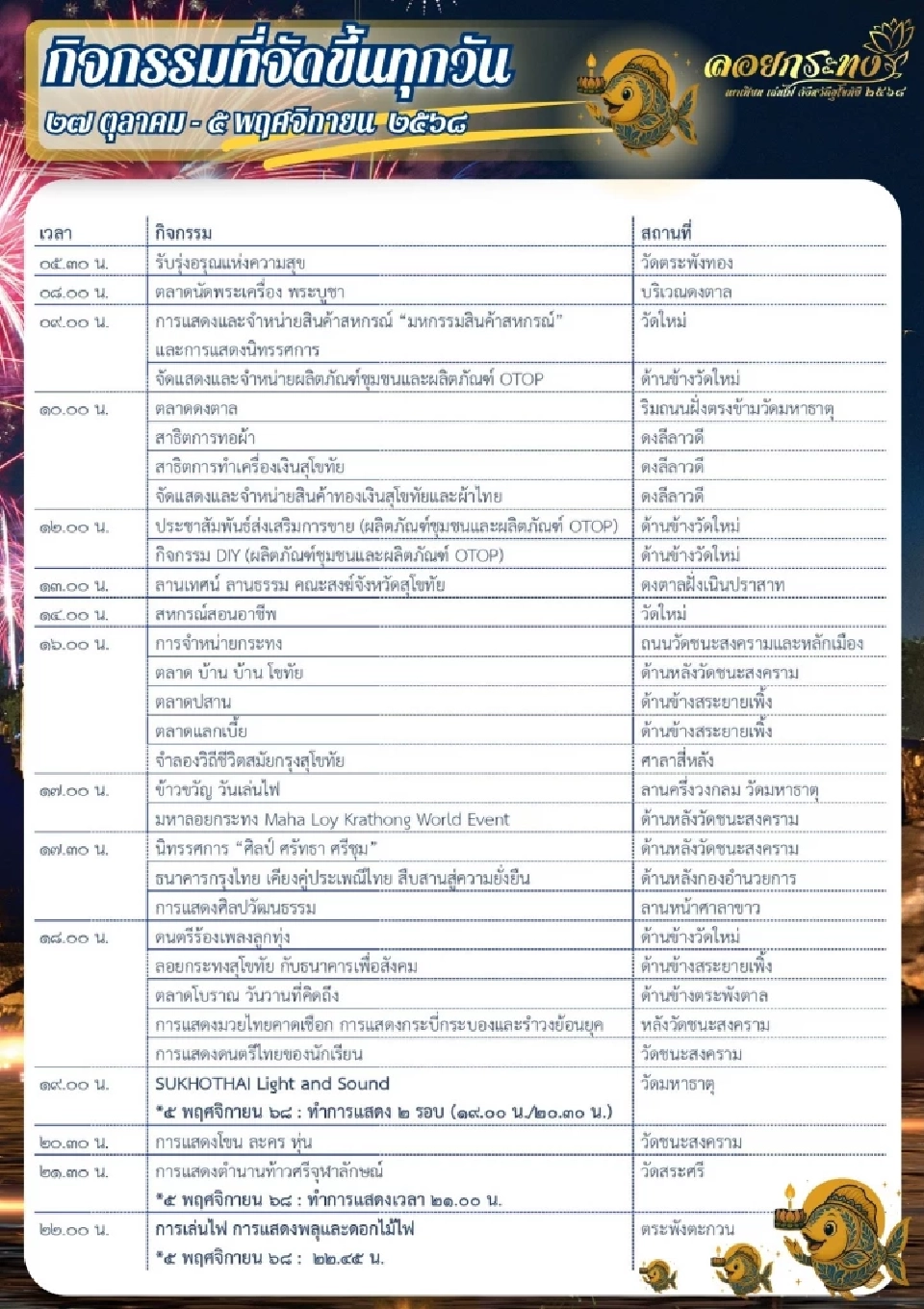 ลอยกระทงสุโขทัย 2568 ประเพณีเผาเทียนเล่นไฟ สุโขทัย กิจกรรมไฮไลต์ ตารางกิจกรรมภายในงาน