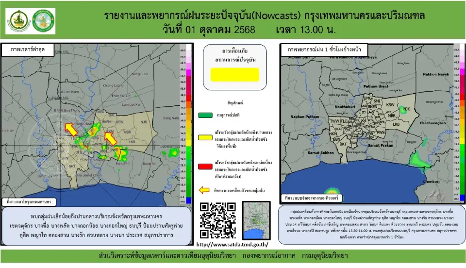 กรมอุตุนิยมวิทยา พยากรณ์ฝนกทม.ปริมณฑลวันนี้ 1 ต.ค.68 คาดฝนฟ้าคะนอง 60 % เช็กเรดาร์ฝน จุดเสี่ยงน้ำท่วมขัง พร้อมสภาพการจราจรแบบเรียลไทม์