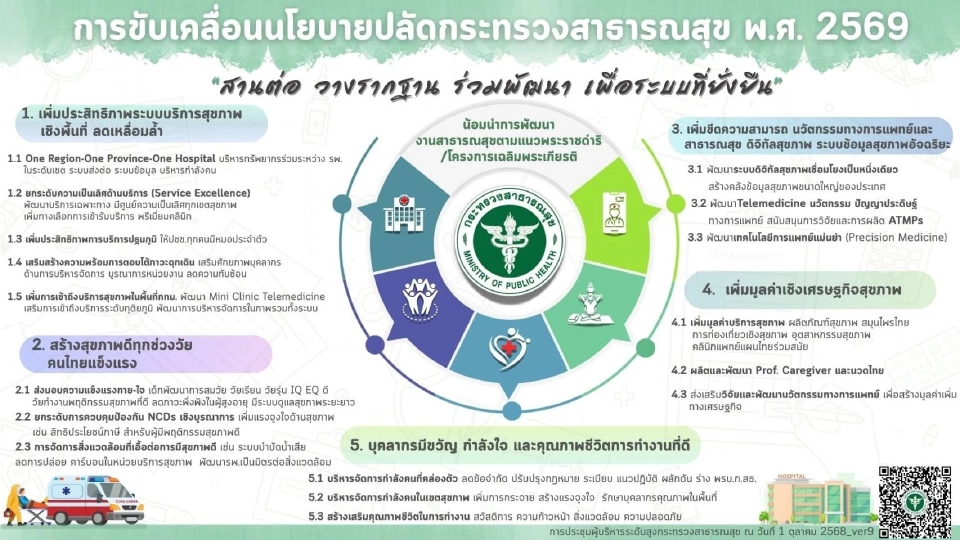 'พัฒนา-วรโชติ' ถกผู้บริหาร สธ. นัดแรก ลุย 5 เรื่องขับเคลื่อนเศรษฐกิจประเทศ