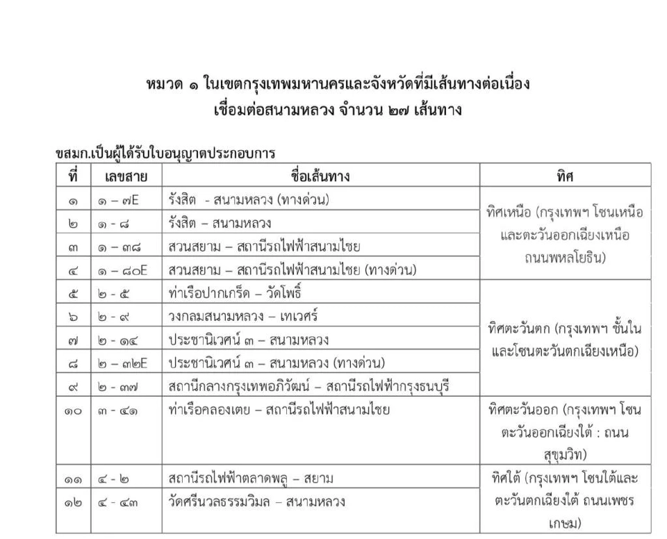 เช็กเส้นทางขนส่งสาธารณะ ถวายสักการะสมเด็จพระพันปีหลวง ณ ท้องสนามหลวง