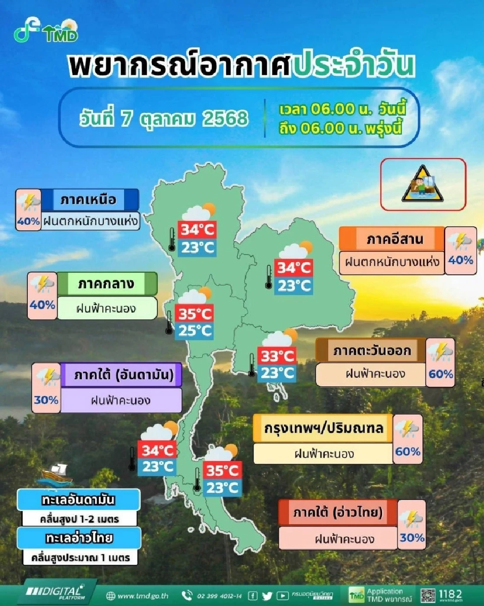 สภาพอากาศประเทศไทย กรมอุตุนิยมวิทยา พยากรณ์อากาศสำหรับประเทศไทย 06:00 น. วันนี้ ถึง 06:00 น. วันพรุ่งนี้