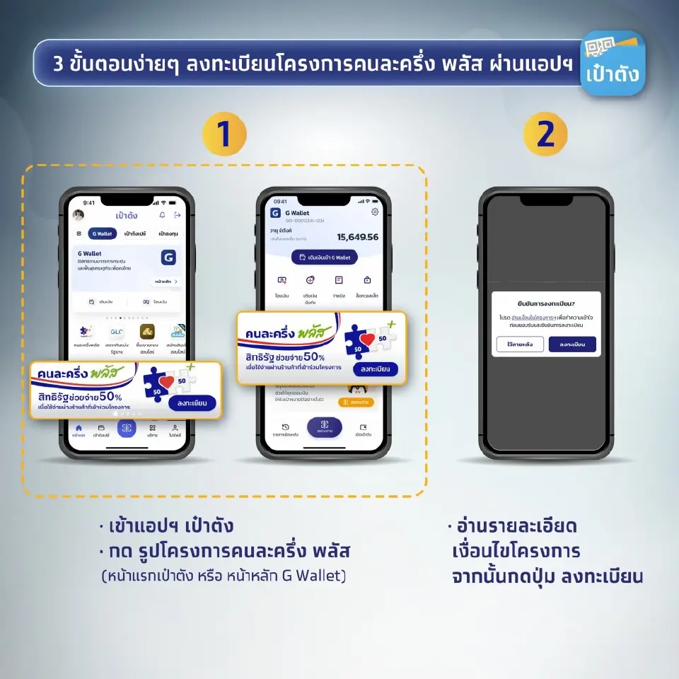ประชาชนที่ยังไม่ได้ลงทะเบียน สามารถตรวจสอบขั้นตอน วิธีการง่ายๆในการเข้าร่วมโครงการคนละครึ่งพลัส 