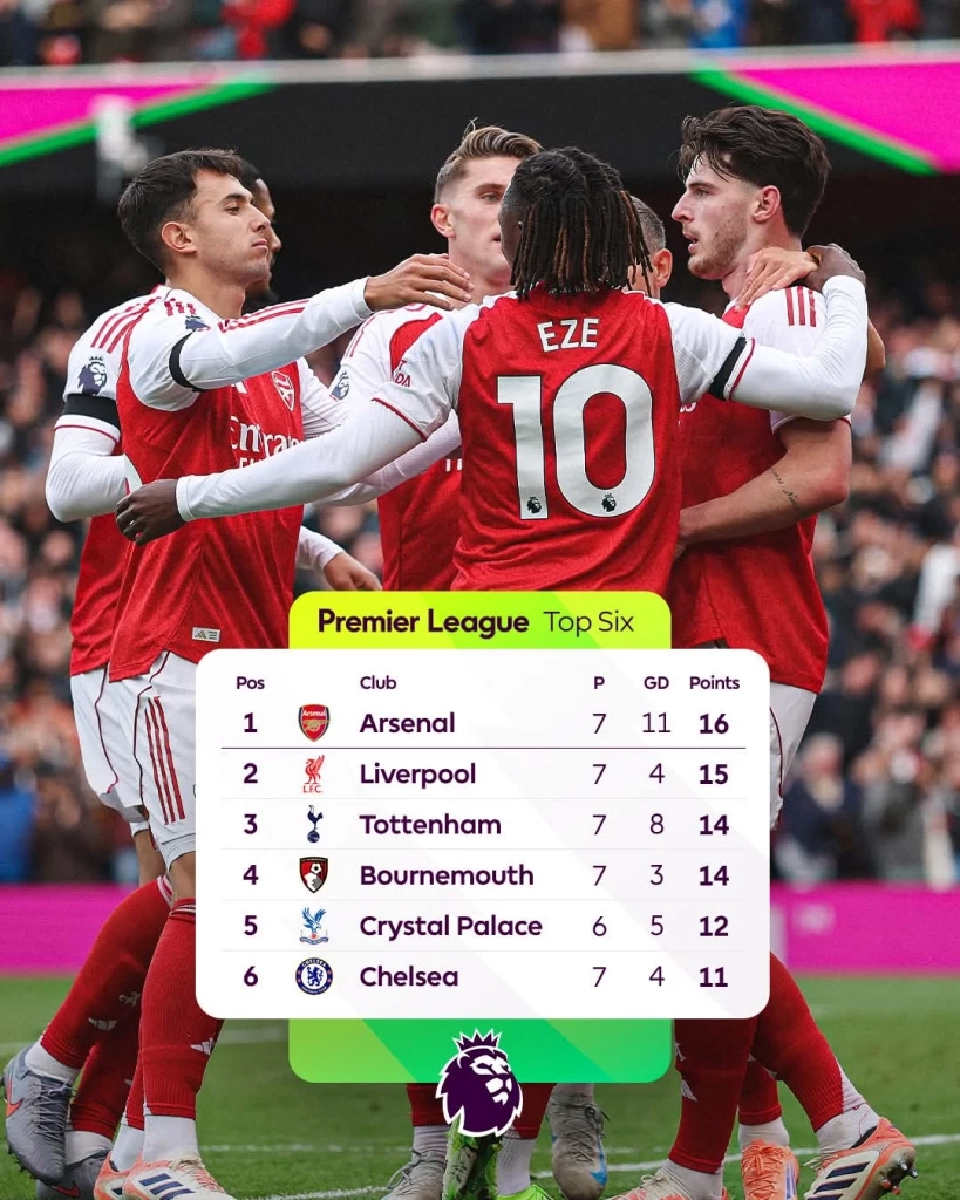 จ่าฝูง​เปลี่ยน​มือ หลังลิเวอร์พูล​พ่ายเชลซี ด้านอาร์เซนอล​ ชนะเวสต์แฮม​ ขยับขึ้นอันดับ1