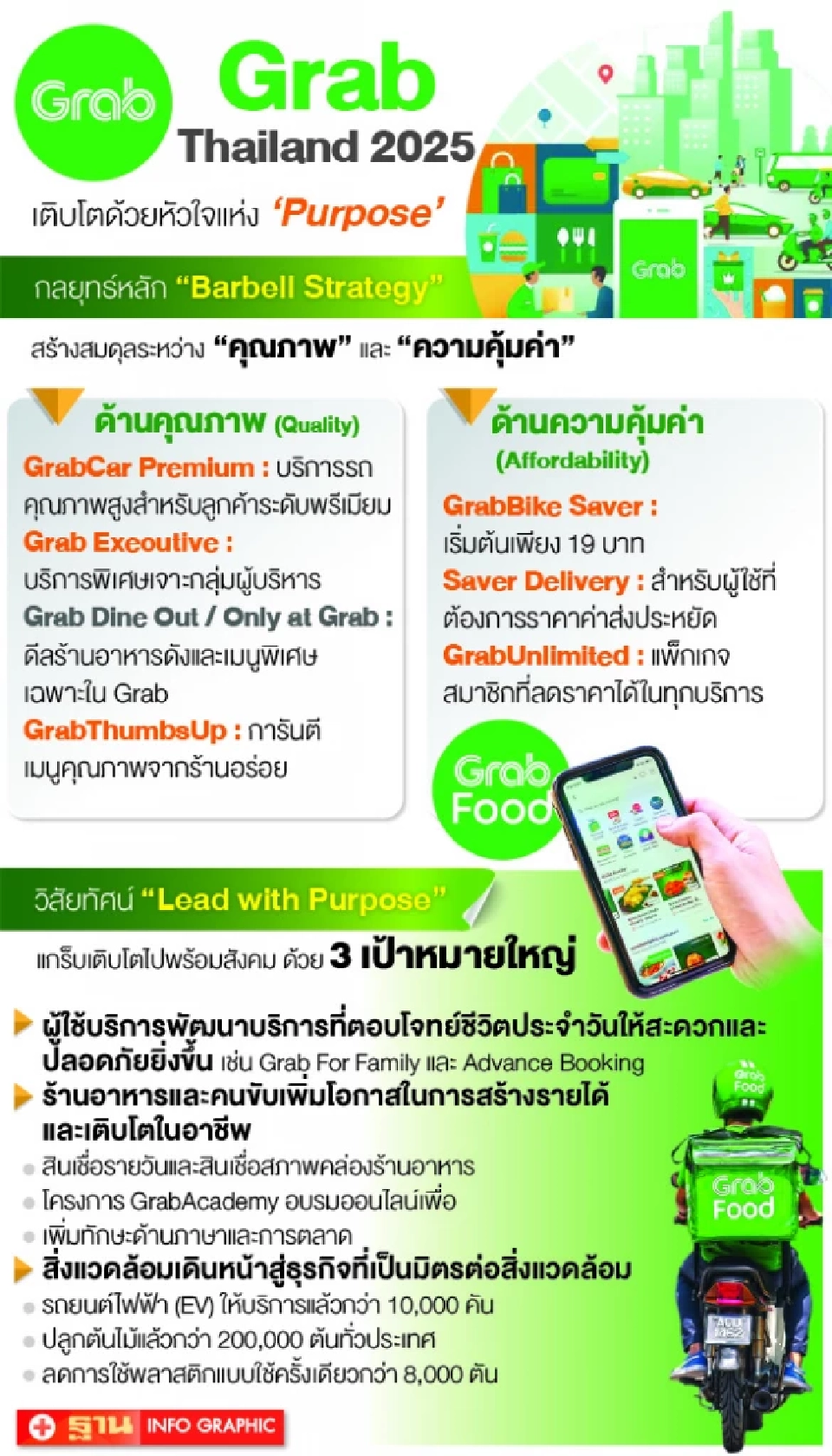 ผ่าแนวคิดเอ็มดีหญิงคนแรก ‘แกร็บ ประเทศไทย’ ชูกลยุทธ์ Barbell รักษาตำแหน่งผู้นำ