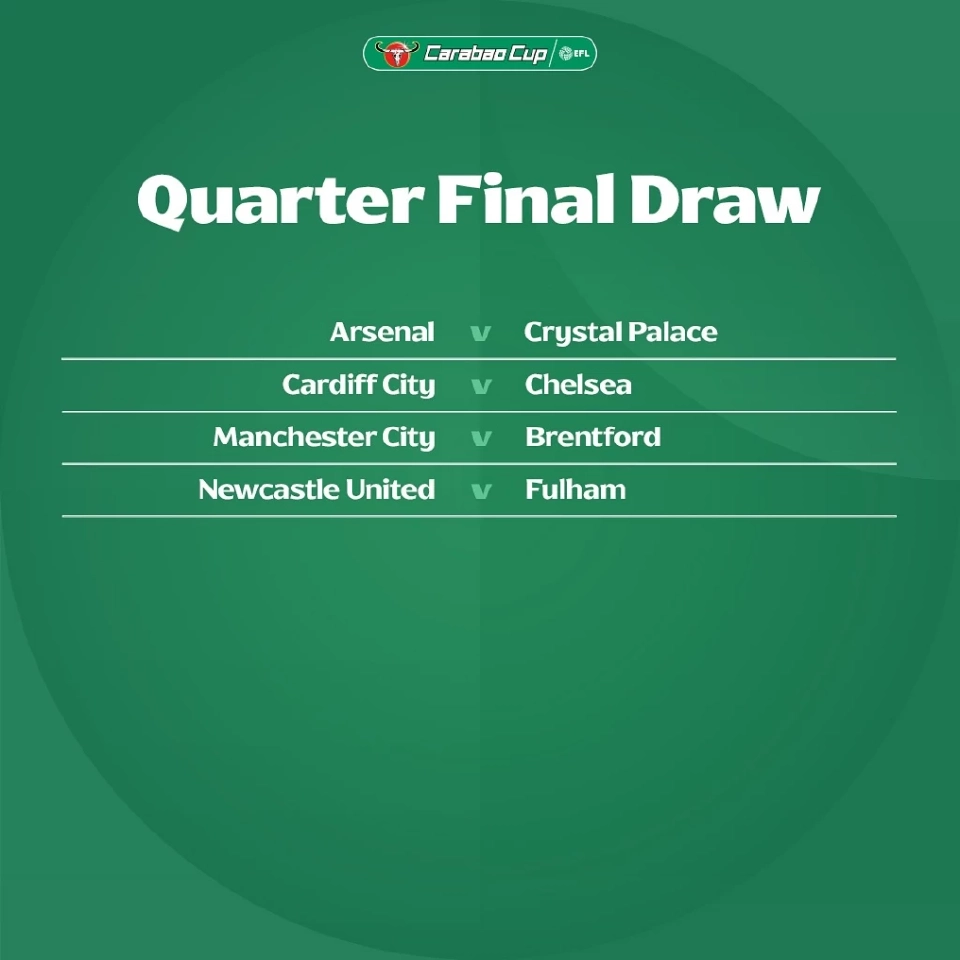 ผลการจับสลากประกบคู่ในรอบ 8 ทีมสุดท้ายฟุตบอลคาราบาว คัพ 2025/26 