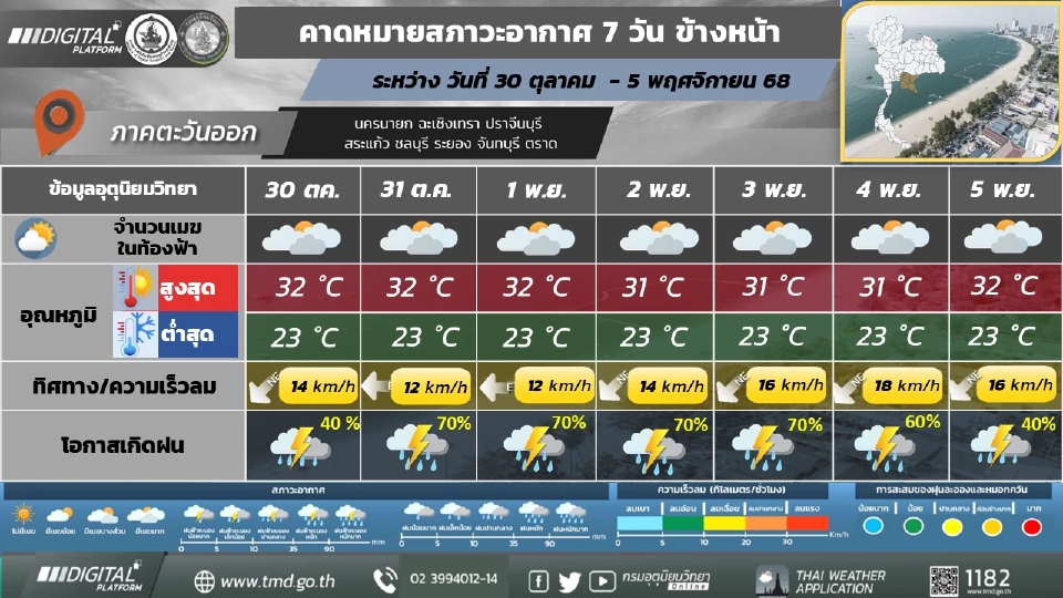 ภาคตะวันออก มีฝน/ฝนฟ้าคะนองร้อยละ 40 – 70 ของพื้นที่ และมีฝนตกหนักบางแห่ง