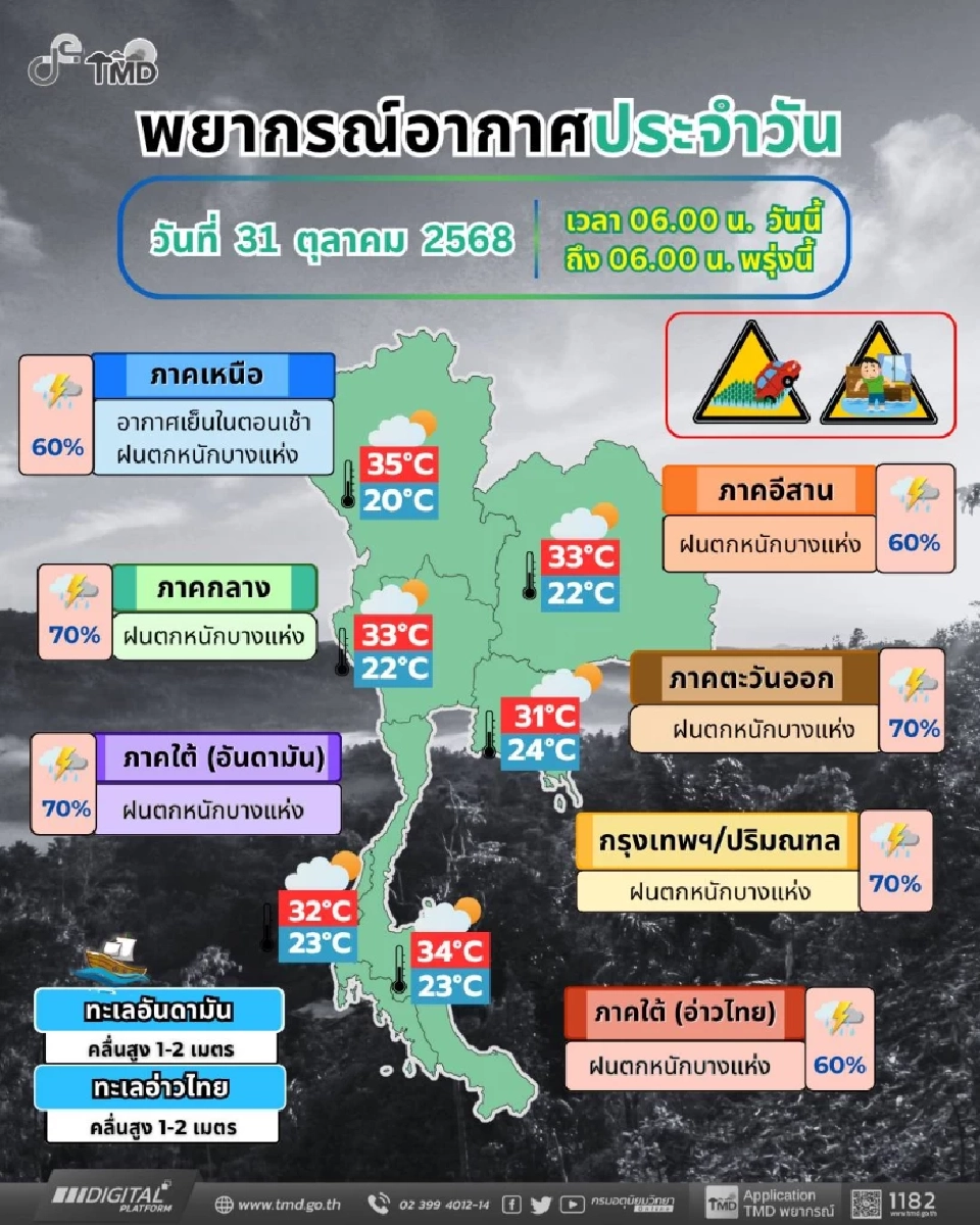  กรมอุตุนิยมวิทยา ได้พยากรณ์อากาศสำหรับประเทศไทย 06:00 น. วันนี้ ถึง 06:00 น. วันพรุ่งนี้